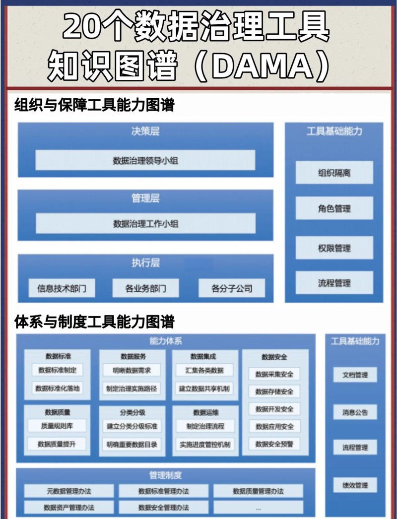 系统集成资质取消后，企业面临怎样的变化？